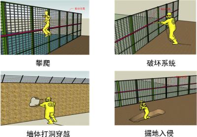 长子县周界防范报警系统四号