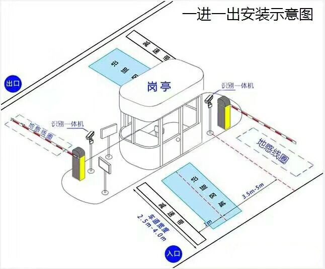 长子县标准车牌识别系统安装图