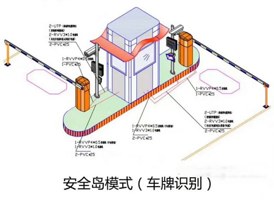 长子县双通道带岗亭车牌识别