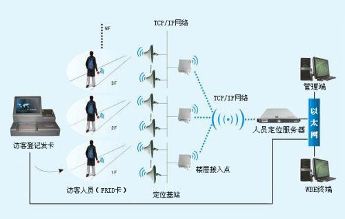 长子县人员定位系统一号