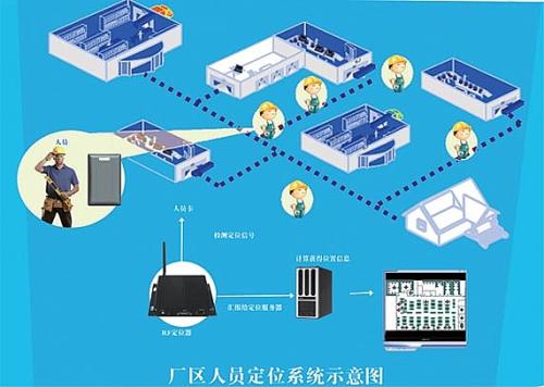 长子县人员定位系统四号