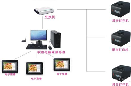 长子县收银系统六号