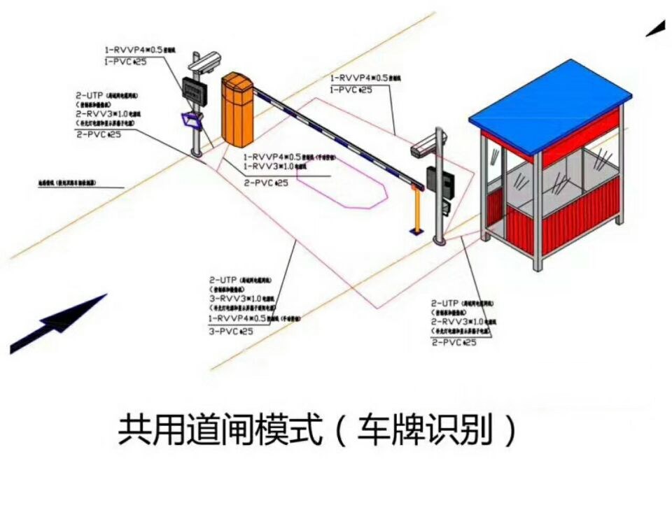 长子县单通道车牌识别系统施工