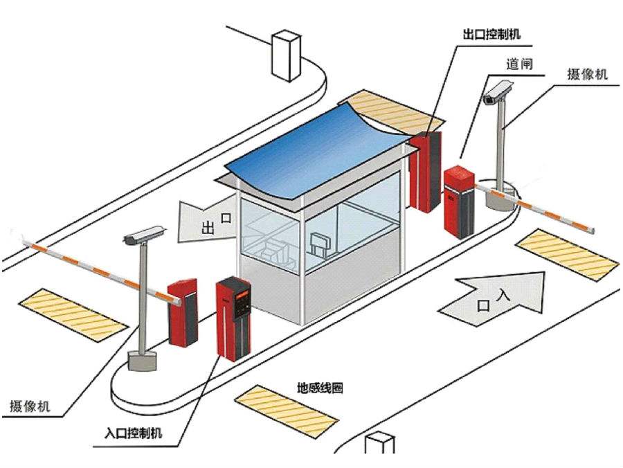 长子县标准双通道刷卡停车系统安装示意